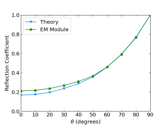 Slab reflection benchmark results.