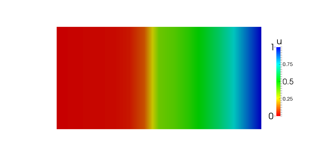 Figure 1 : Example 20 results after four time steps