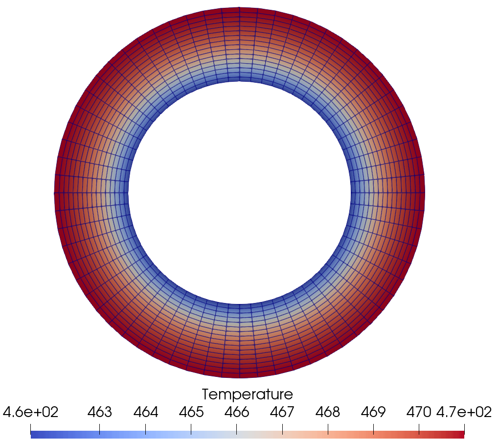 Initial annulus temperature profile