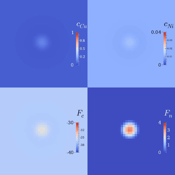 Nucleation system in action on a FeCuNi system. Clockwise from top left: Copper                concentration, nickel concentration, nucleation penalty energy density, bulk free                energy density.