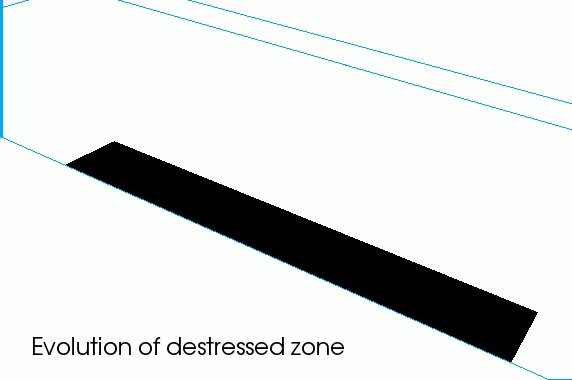 The evolution of the destressed zone where the vertical stress has less magnitude than the initial vertical stress. The zone is colored by the magnitude of de-stressing. The black rectangle shows the coal that will be excavated.