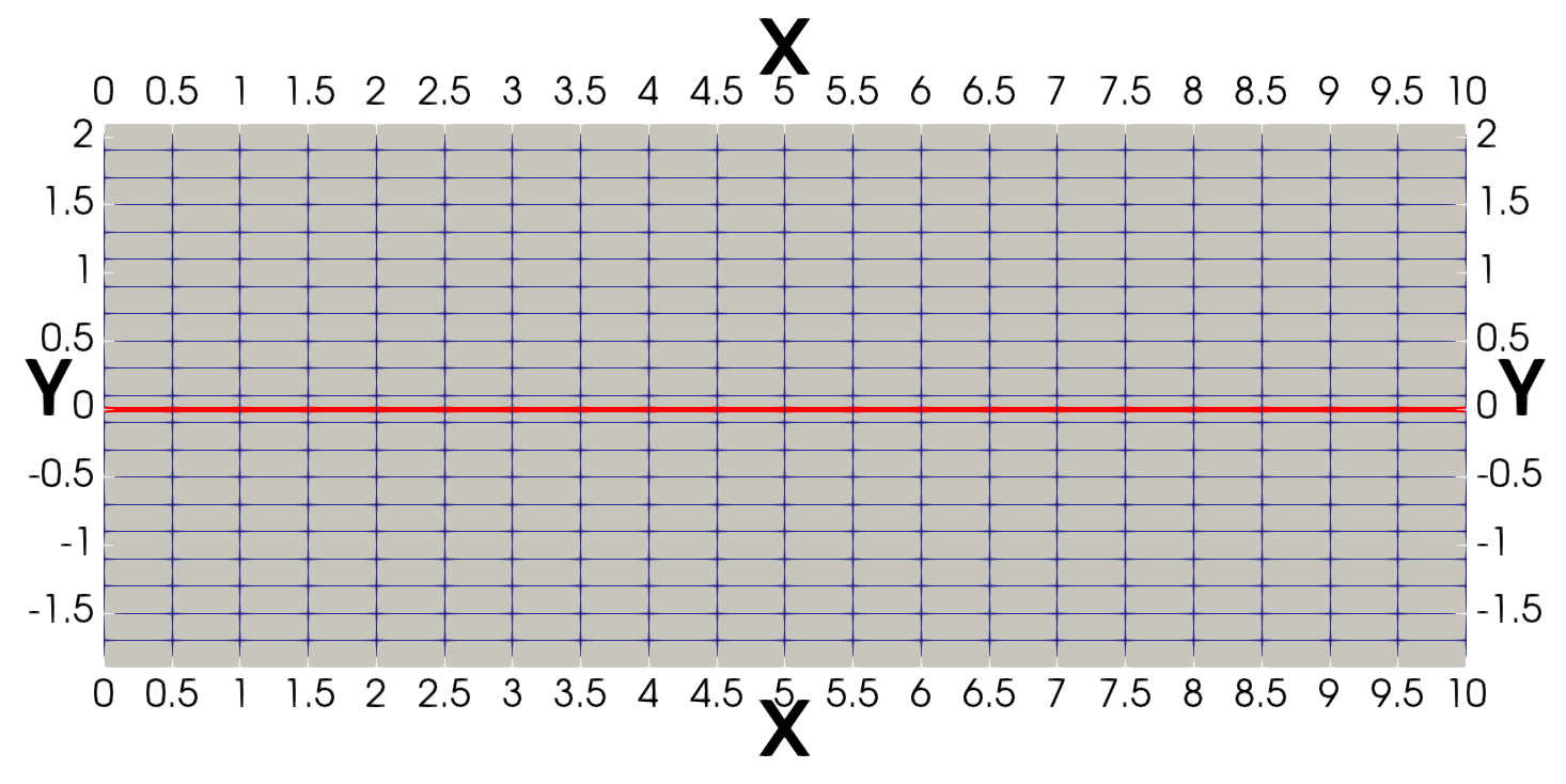 The matrix mesh in the nonconforming case, where the red line is the fracture