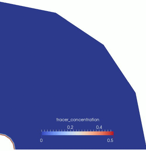 Darcy flow vectors and tracer evolution in the borehole-aquifer-caprock system.