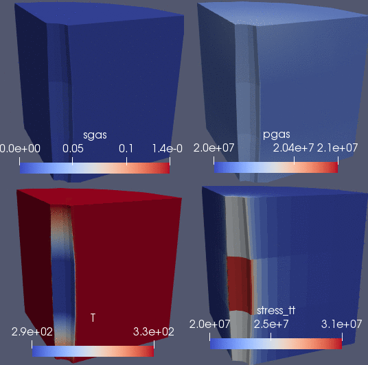 CO$_{2}$ saturation, CO$_{2}$ porepressure, temperature and hoop stress in the 2-phase CO$_{2}$ injection simulation.