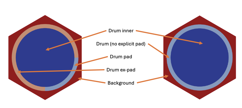 Control drum mesh with explicit drum pad region (left) and no drum pad region (right).