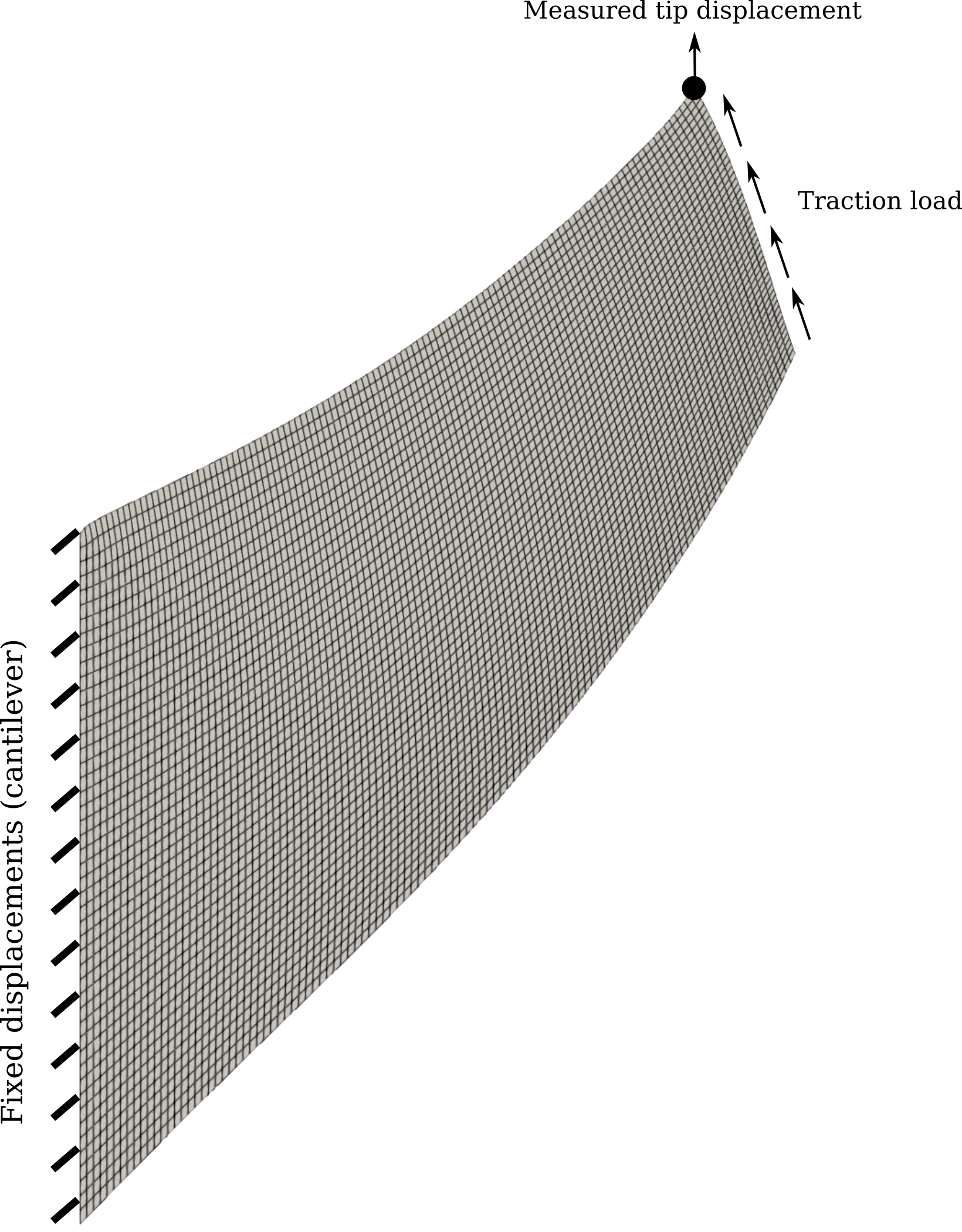 Cook's membrane: a reference problem for testing locking and stabilization strategies