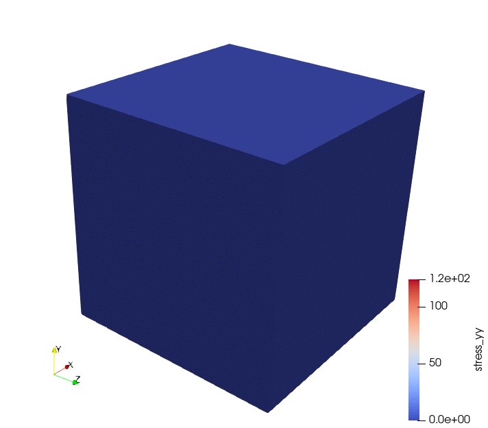 Simulation of stretch plus rotation for an elastic material.
