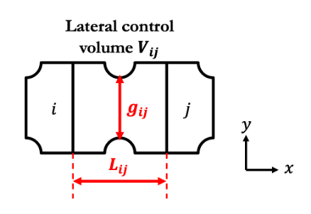 Distances in lateral control volumes.