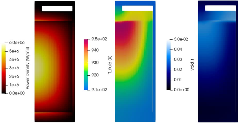 Power density (left), fuel temperature (center), and void fraction distribution (right) during the steady-state operation of the Molten Salt Reactor Experiment using the MOOSE Navier-Stokes module RANS simulation.