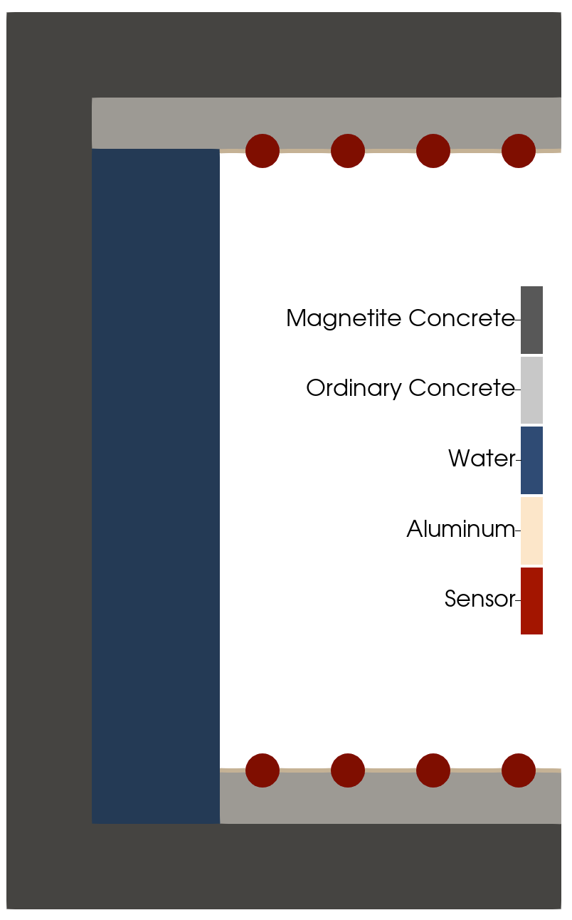 Diagram of the mesh, with sensors embedded in the ordinary concrete and aluminum layers.