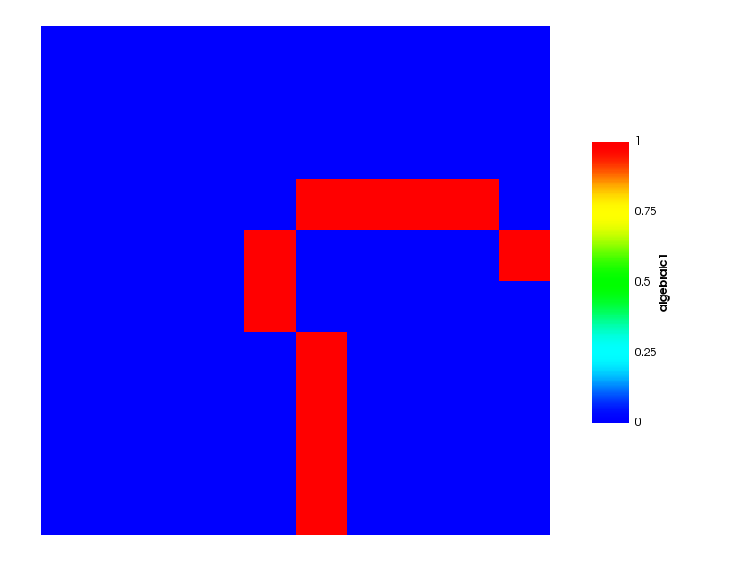 The default algebraic ghosting for PID 1