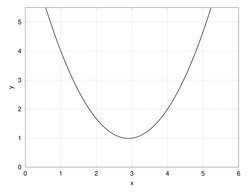 A quadratic curve fit to the three data points, above.