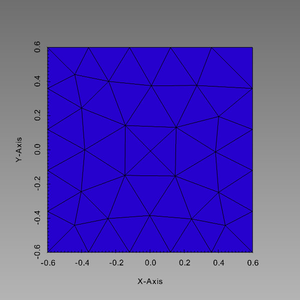 Fig 2: Input put mesh: tri_mesh.e
