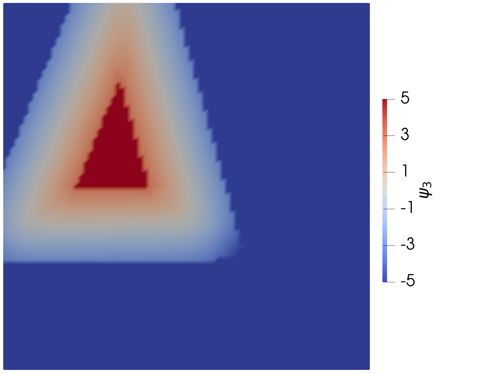 Figure 2: Initial condition for linearized interface variable from PolycrystalColoringICLinearizedInterface with bounds of $\pm5$