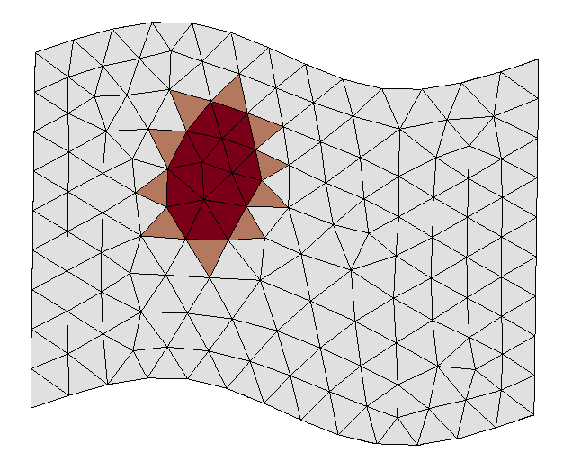 Identification of the region complete.