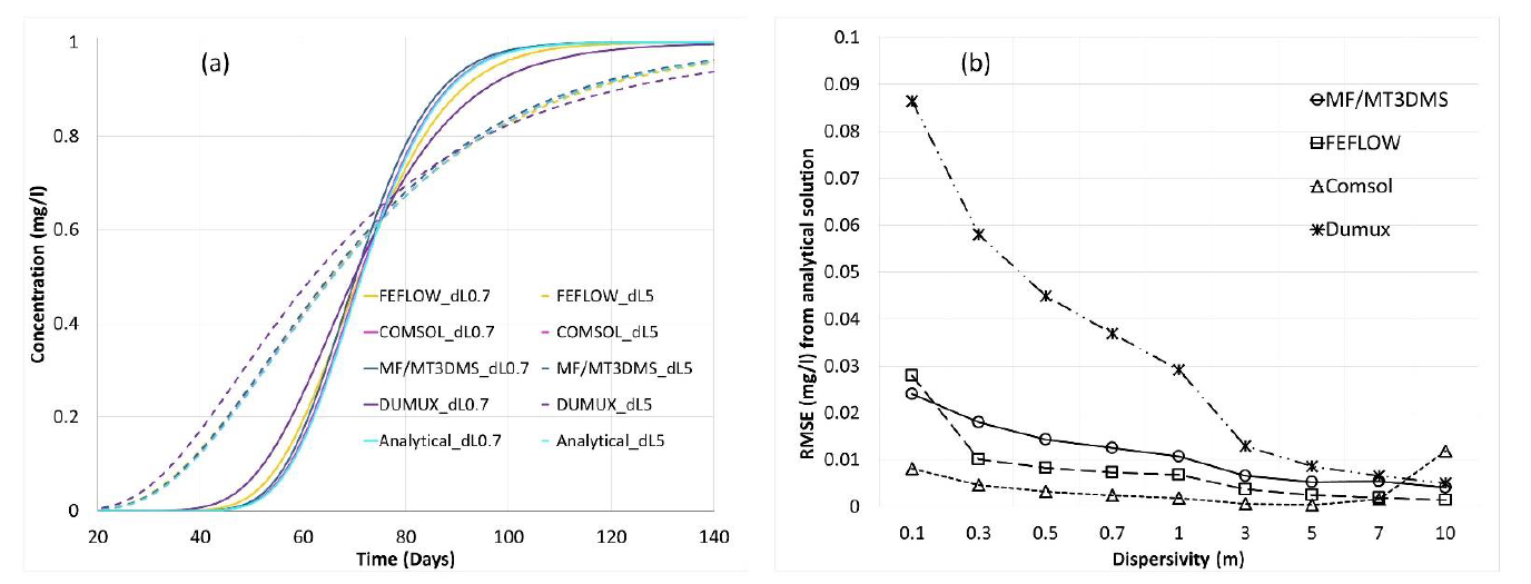 The benchmark conducted by [!cite](w14081310).