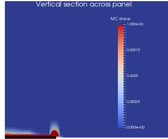 Mohr-Coulomb shear plastic strain on a vertical section across the panel