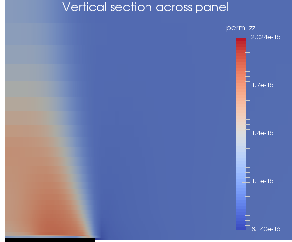 Vertical permeability on a vertical section across the panel