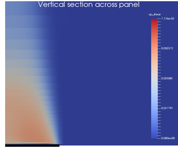 Weak-plane shear plastic strain on a vertical section across the panel