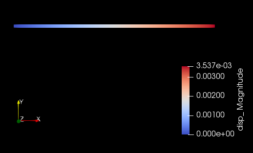 Displacement of the Euler beam under axial load.