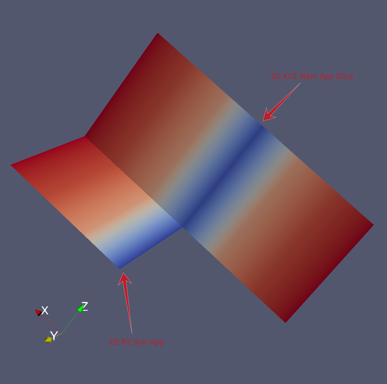 Example of information transformation between different coordinate system types