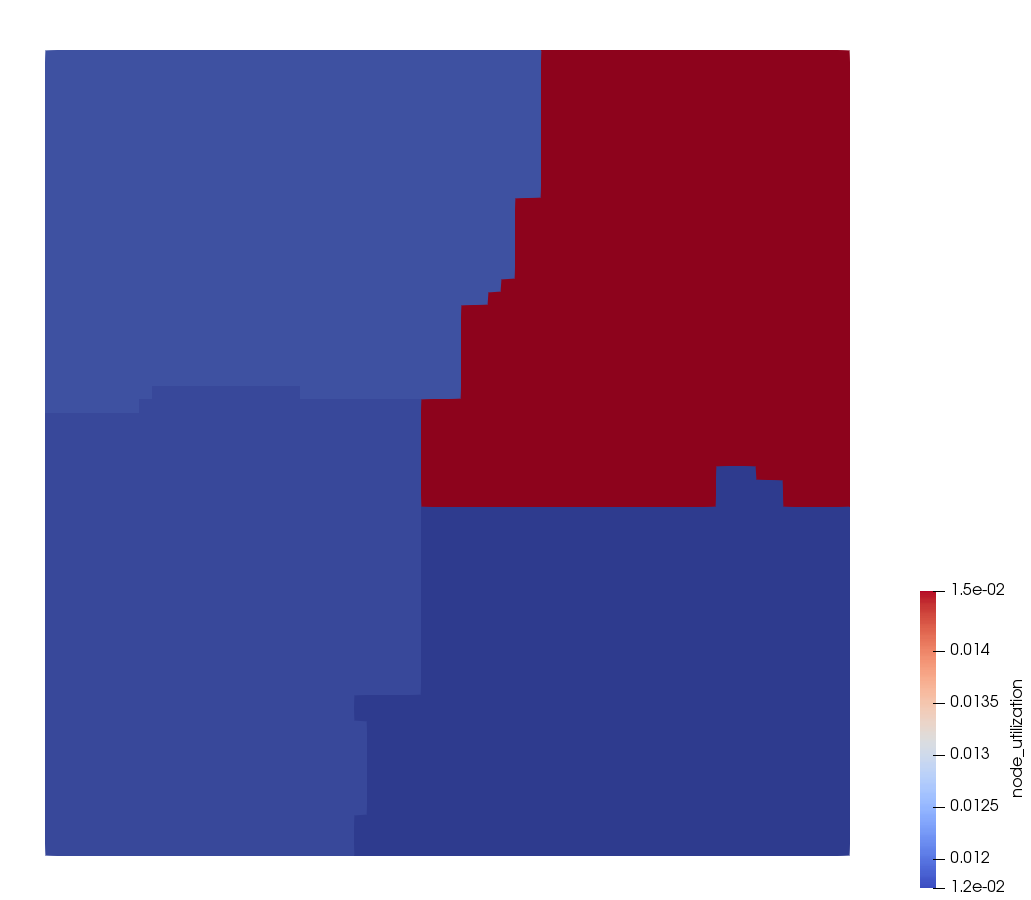 Fraction of RAM used by the current simulation on the compute node