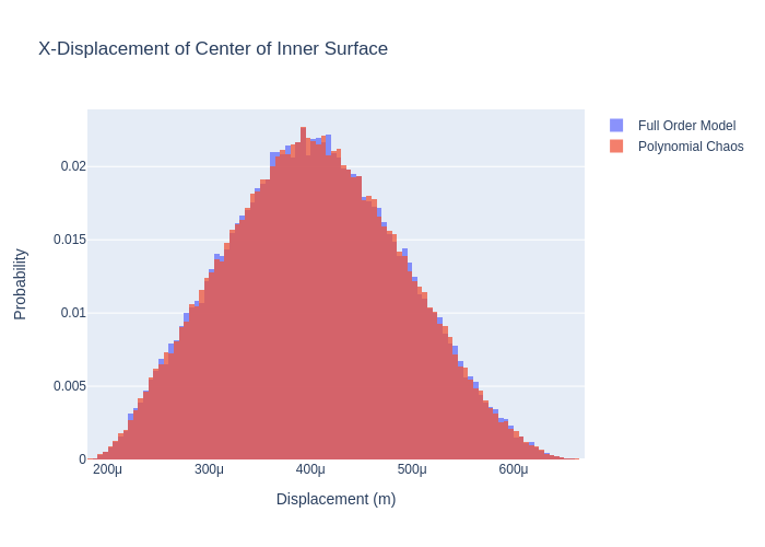 $\delta_{x,1,c}$ Histogram