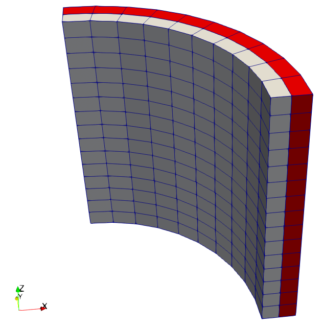 Model Problem Geometry