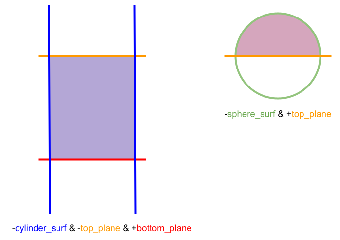 Two separate regions both defined as *intersections* of *half-spaces*.