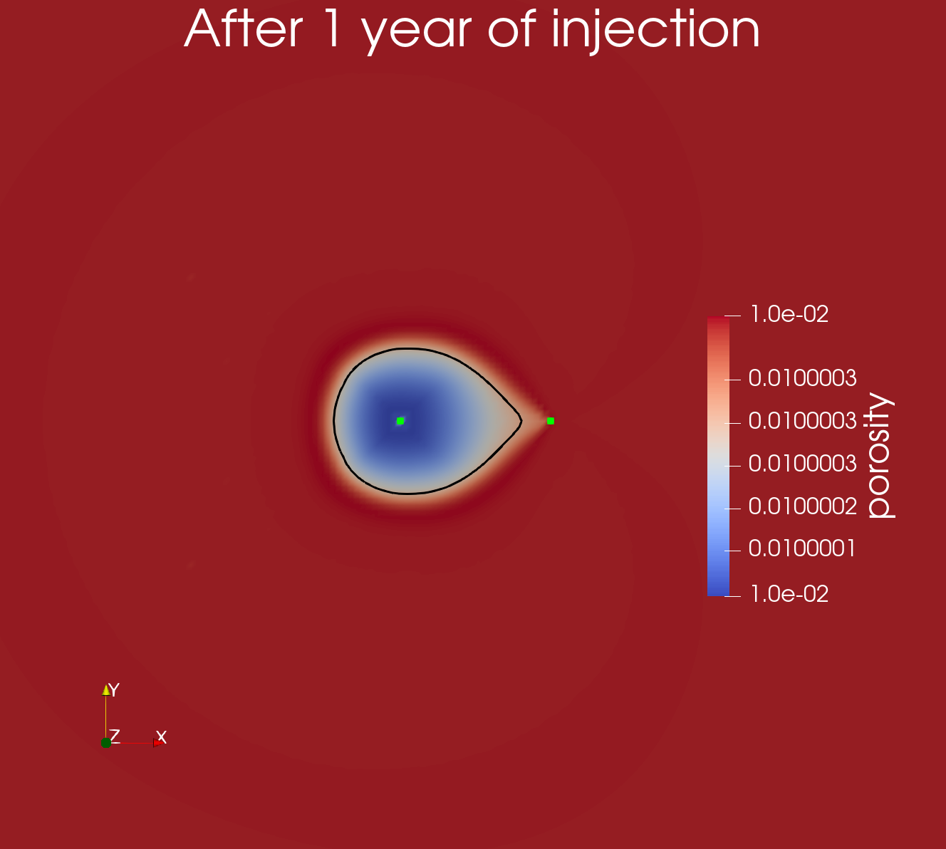 Porosity contour after 1 year of injection in the reactive-transport simulation.  The green dots show the injection and production wells and the black ring is the 100$^{\circ}$C contour.