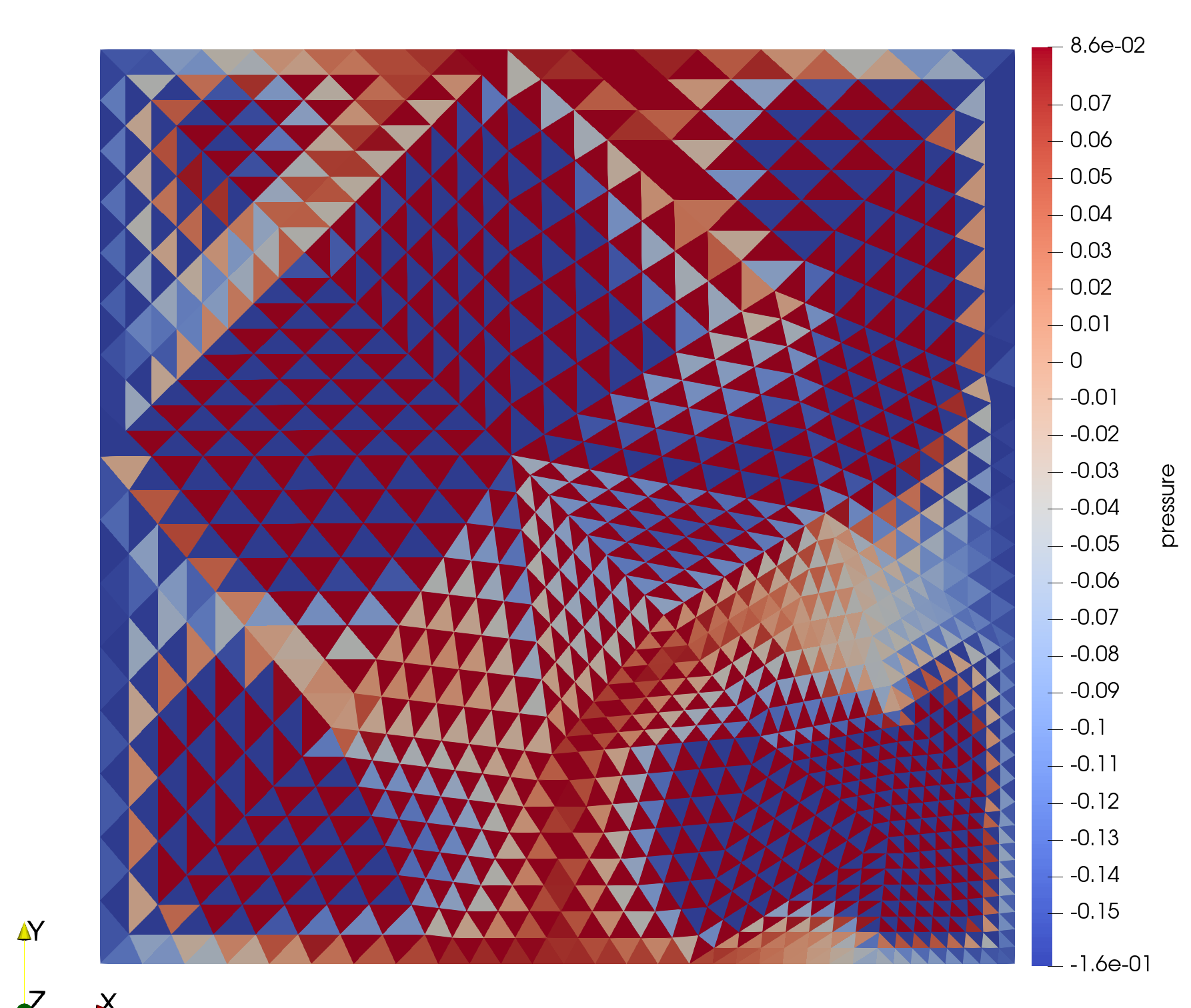 Checkerboard pattern in the pressure field when using linear interpolation of advecting velocity and pressure gradient.
