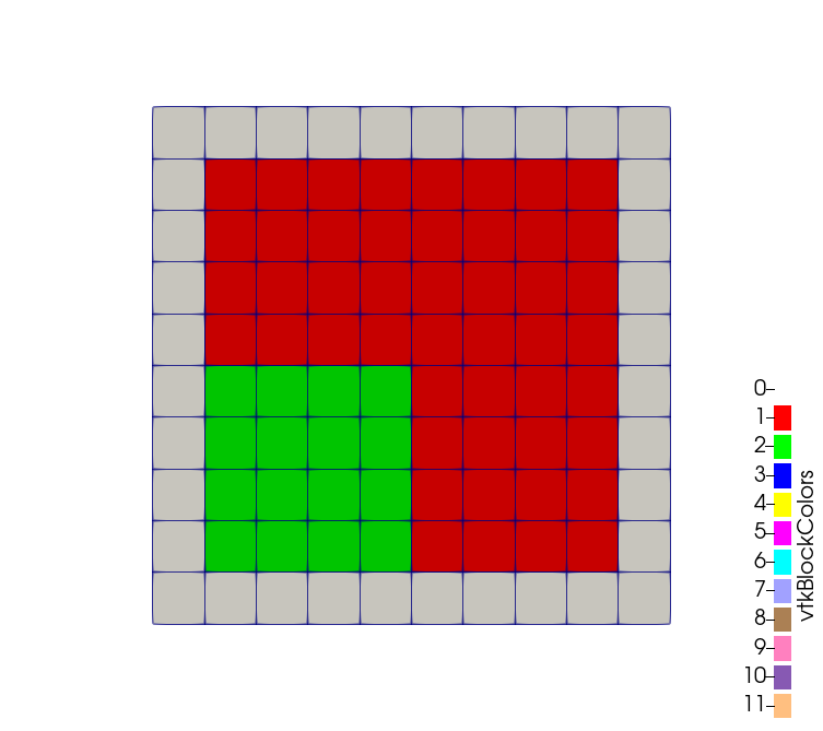 A mesh with 3 subdomains, produced from the configurations given above.