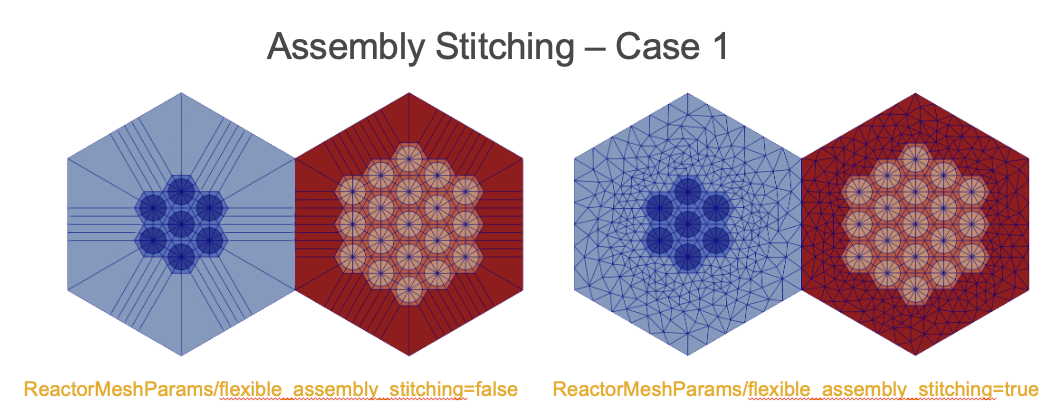 Assemblies with different numbers of pins, stitched together.