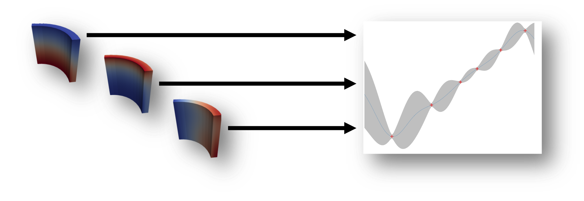 Visualization for the development of surrogate models.