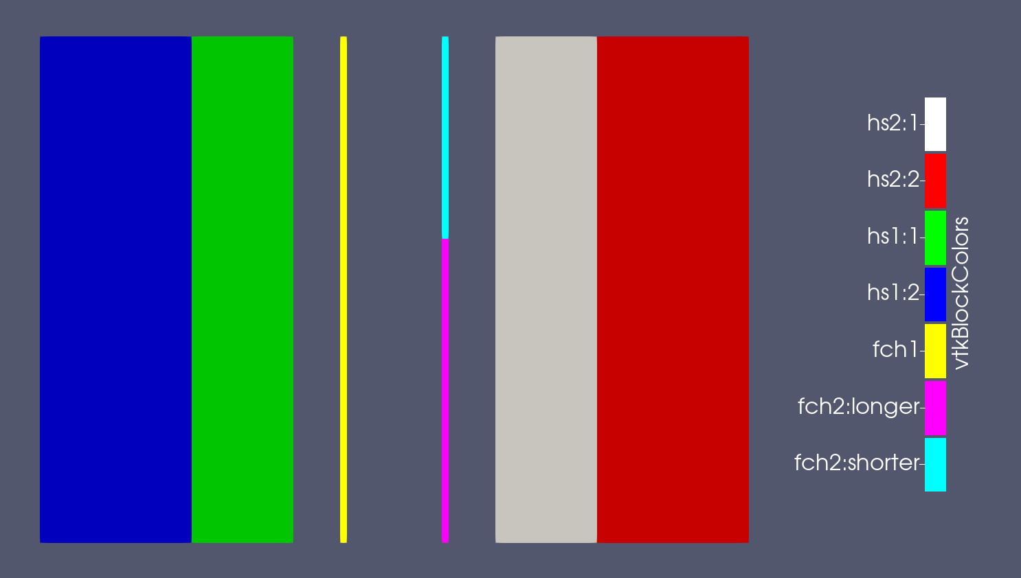 Example of annotated color map for component blocks
