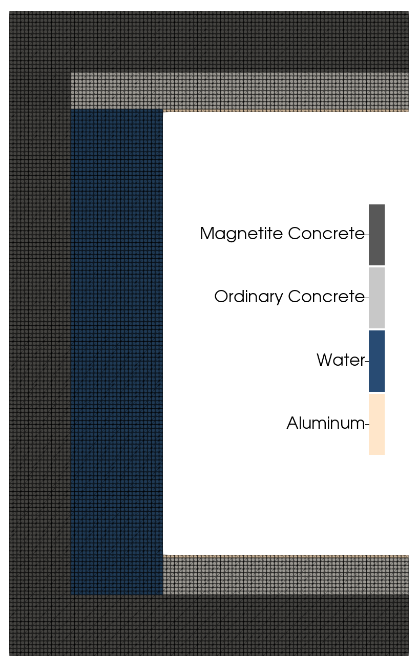 A 2D version of the mesh, with the blocks/materials labeled.