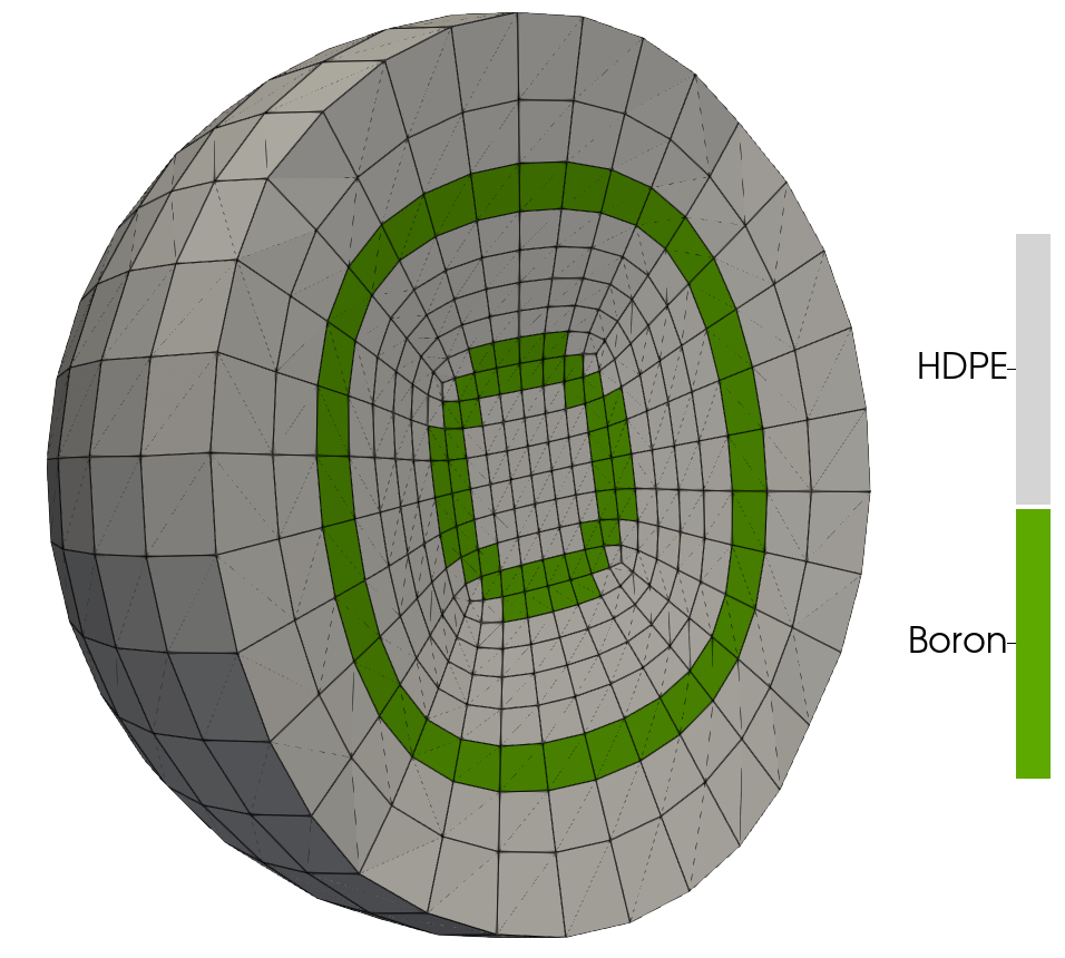 The mesh for spherical sensors, with boron and HDPE layers.