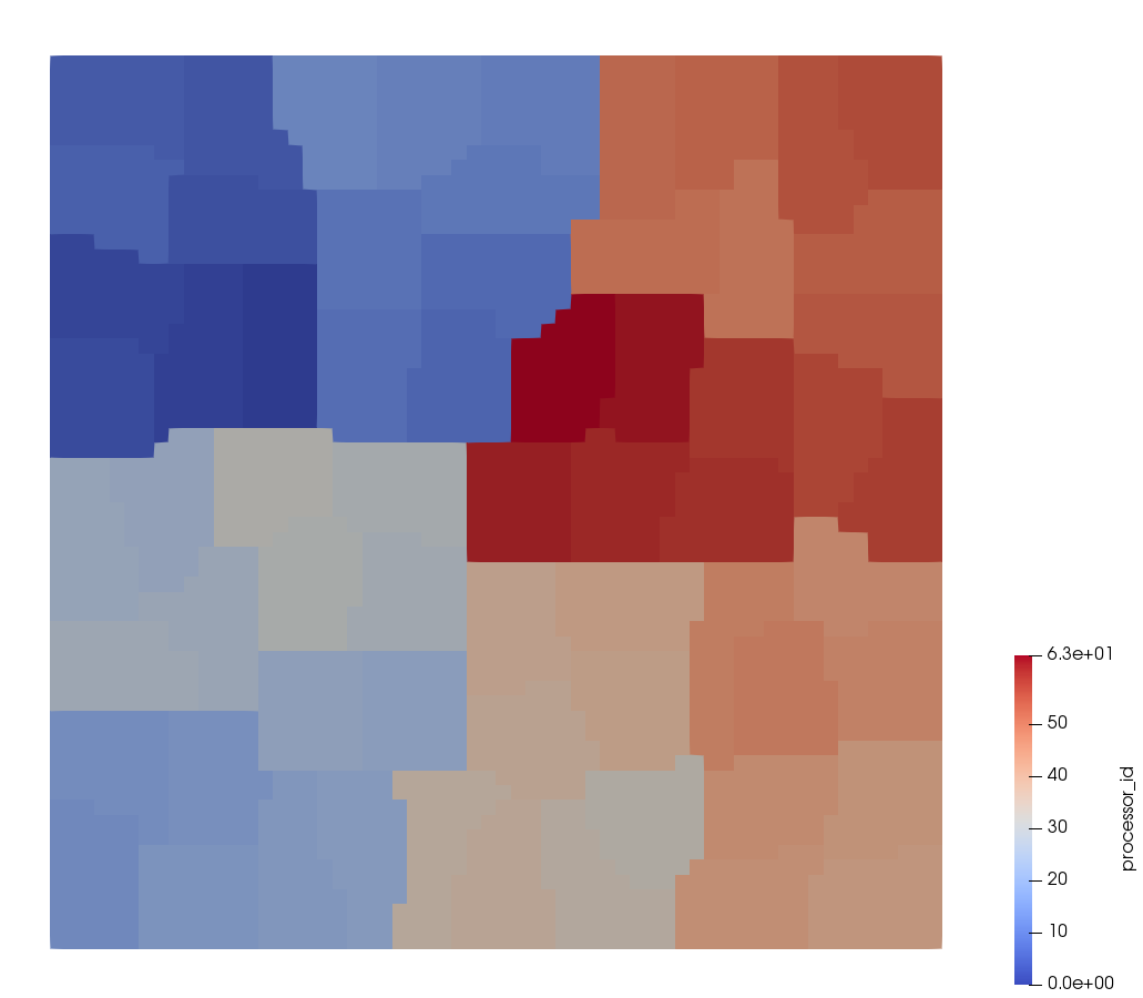 Processor id (using [`ProcessorIDAux`](/ProcessorIDAux.md))