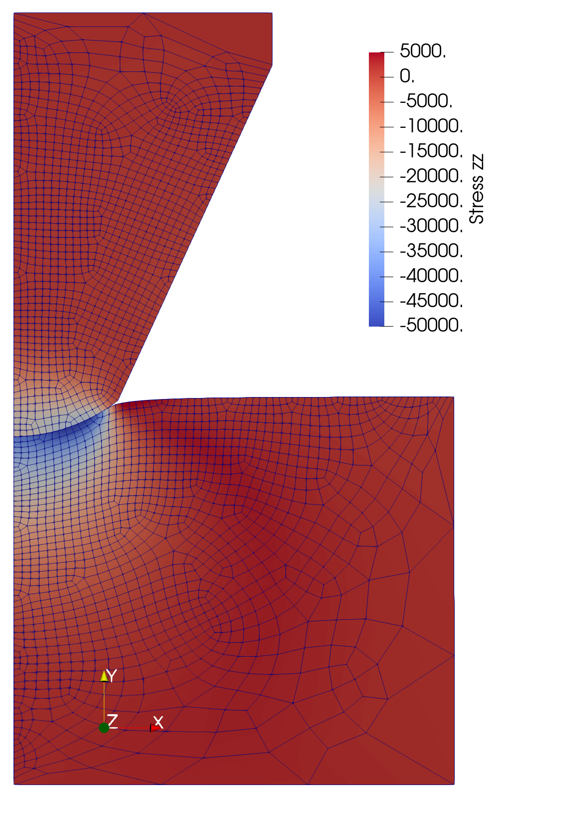 Fig. 1: Snapshot of indentation process.