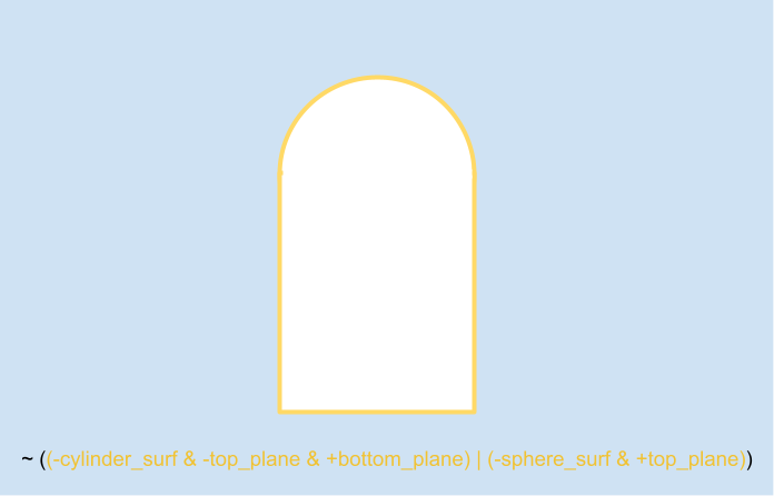 A region defined as the *complement* of an existing region.