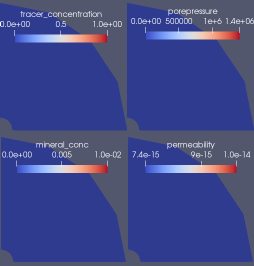 Tracer concentration, porepressure, mineral concentration and permeability evolution in the borehole-aquifer-caprock system.