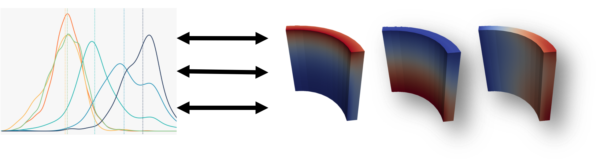 Representation of running simulations as a batch.