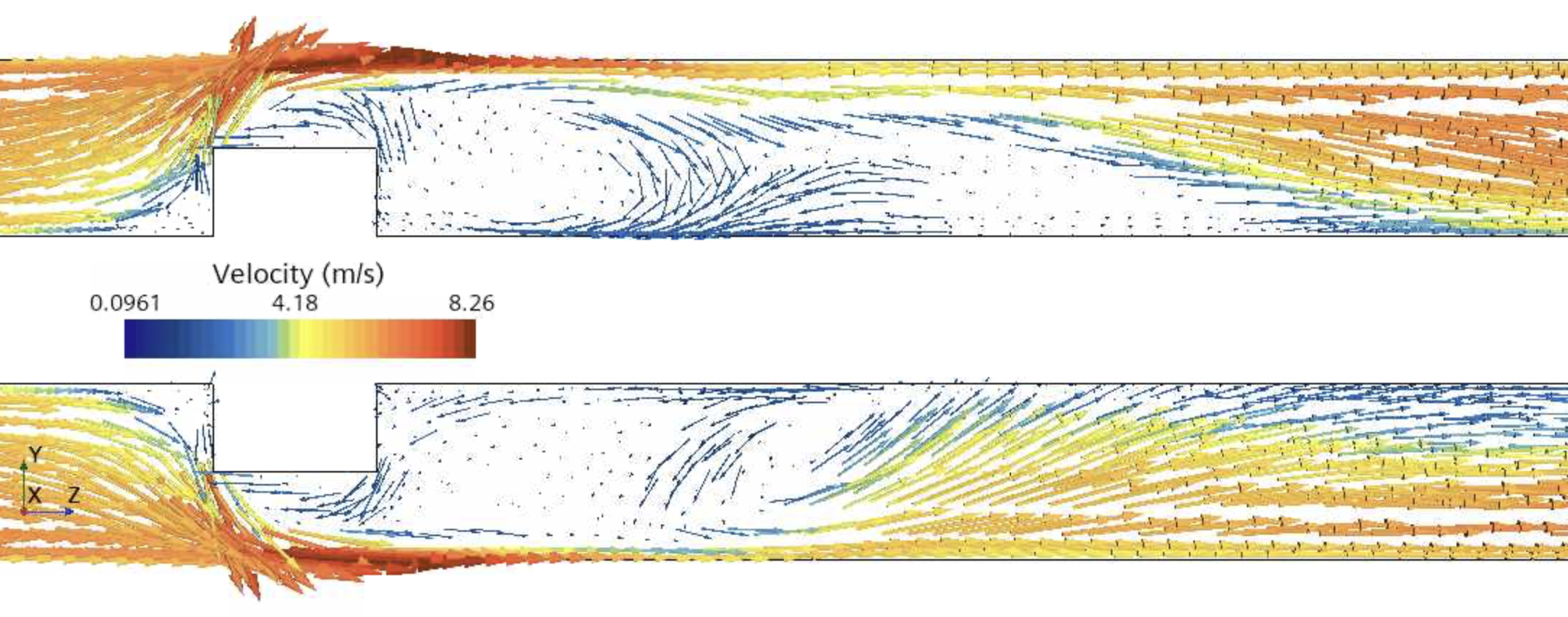 CFD velocity vector field.