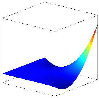2D quadratic Lagrange basis function, ψ0