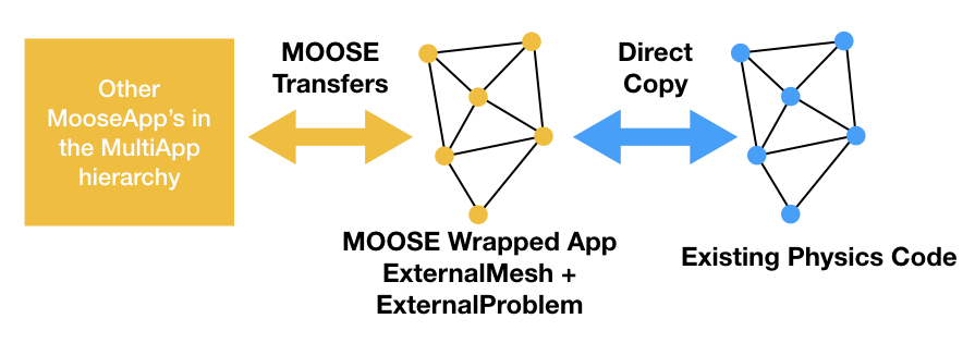 ExternalMesh illustration