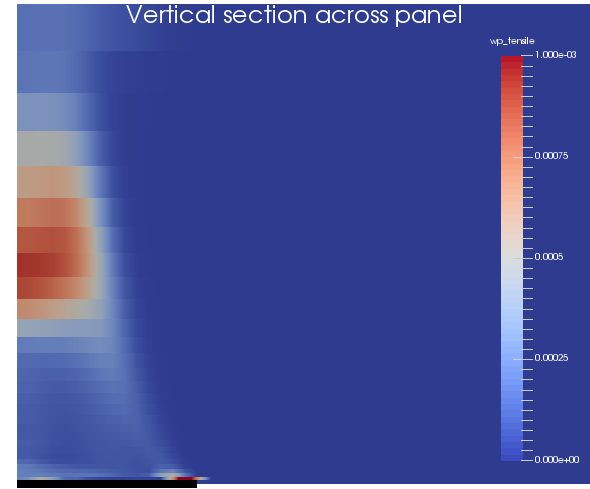 Weak-plane tensile plastic strain on a vertical section across the panel