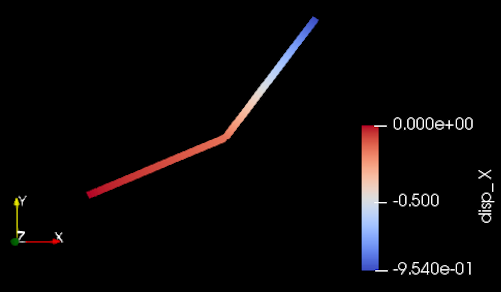 Displacement of the cantilever beam with large strain and rotation in X direction
