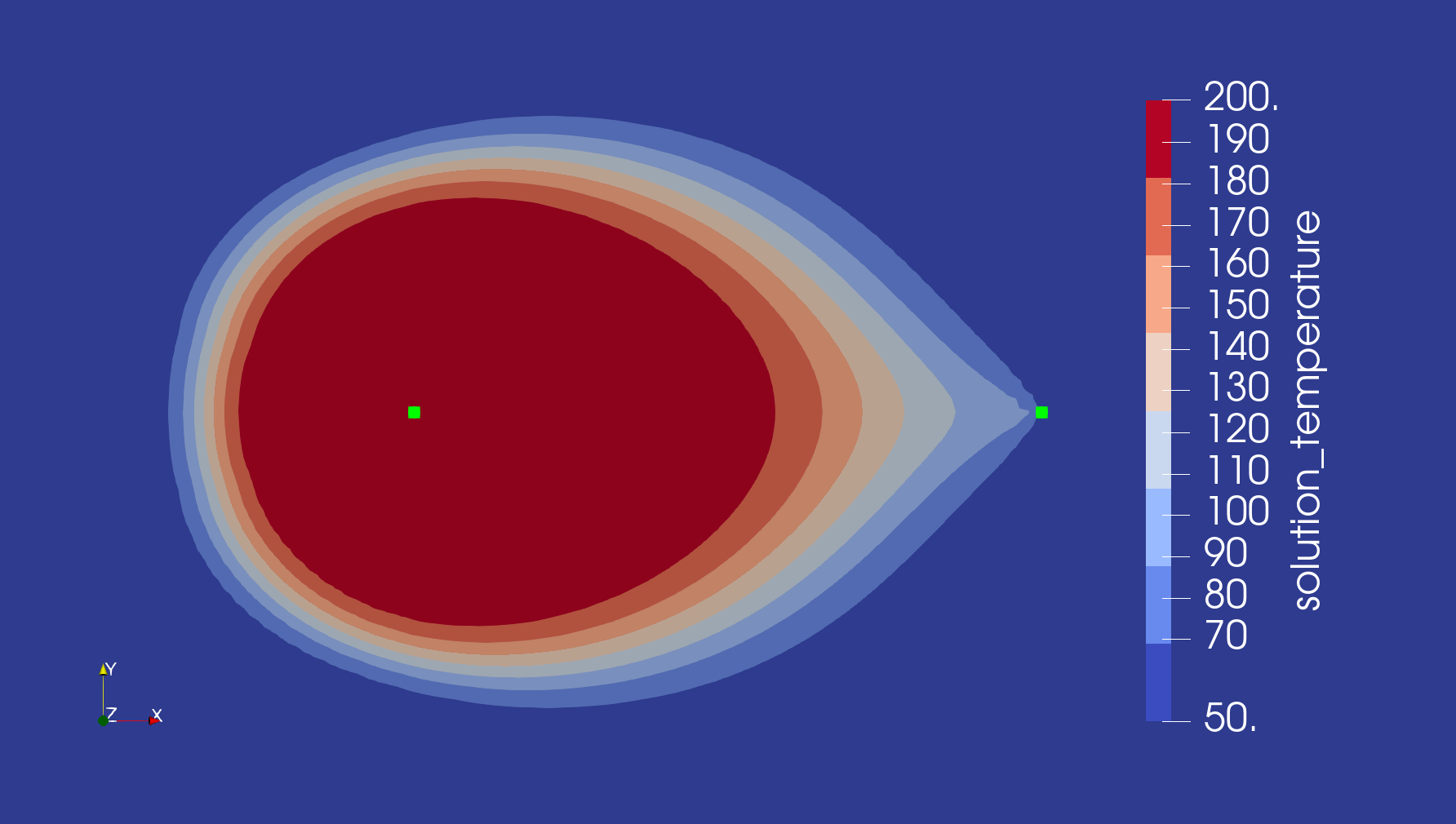 Aquifer temperature after injection of heated aquifer-brine into the system.  The green dots show the injection and production borehole positions.