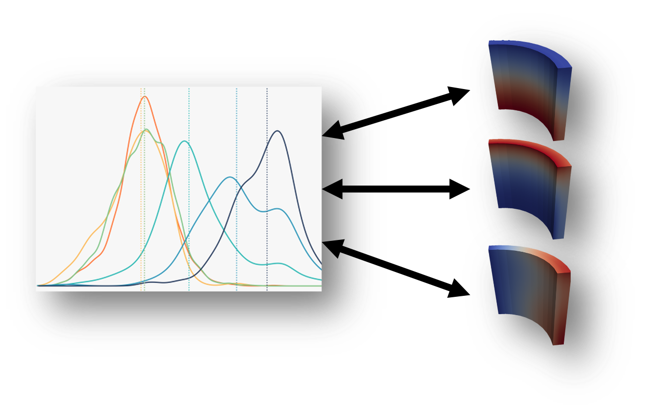 Representation of gathering data from a number of separate simulations.