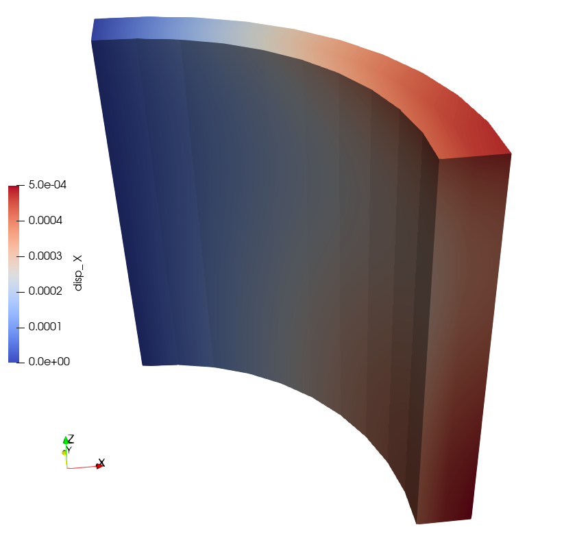 X-Displacement (m)